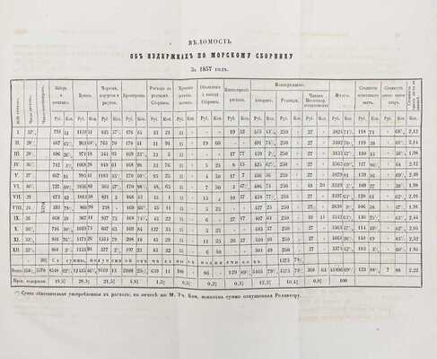 Морской сборник / Изд. Морским ученым комитетом. [Журнал]. 1858. Т. XXXIV. № 3. Март. СПб.: В тип. Морского министерства, 1858.